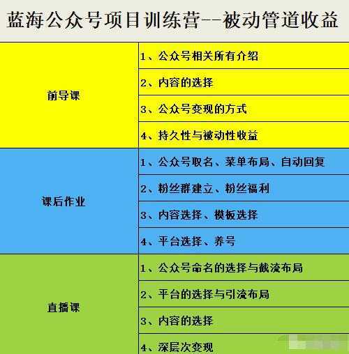 米辣微课·蓝海公众号项目训练营,手把手教你实操运营公众号和小程序变现